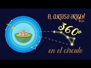 Descubriendo los fundamentos de la Regla 60