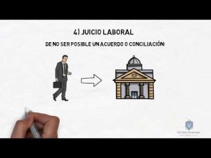Descubre los pasos para comenzar un proceso legal laboral en Argentina