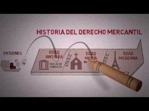 Los actores principales del derecho mercantil en Colombia
